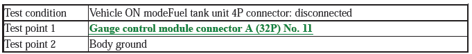 Gauge Control System - Diagnostics